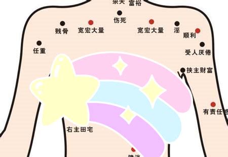 左胸有痣|女人左乳房上有痣图解 女人左乳房上有痣代表什么